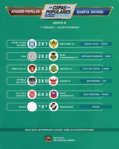 Veja os resultados dos primeiros jogos da Copa AMAV 2022 de Futebol Amador